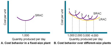 Figure 11.2