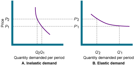 Figure 11.4