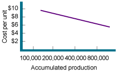 Figure 11.3