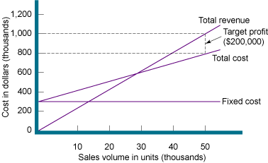 Figure 11.6